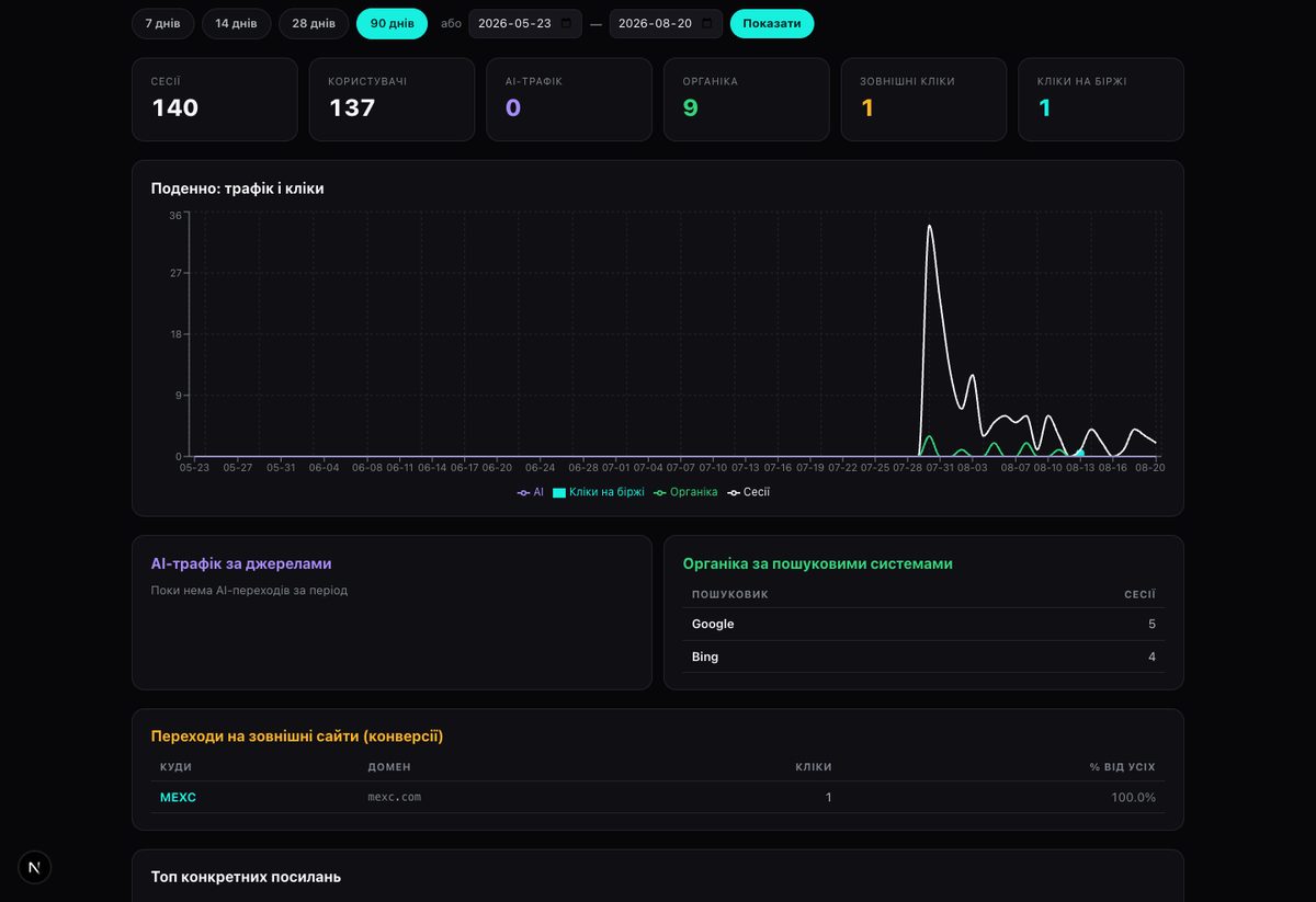 ai analytics dashboard